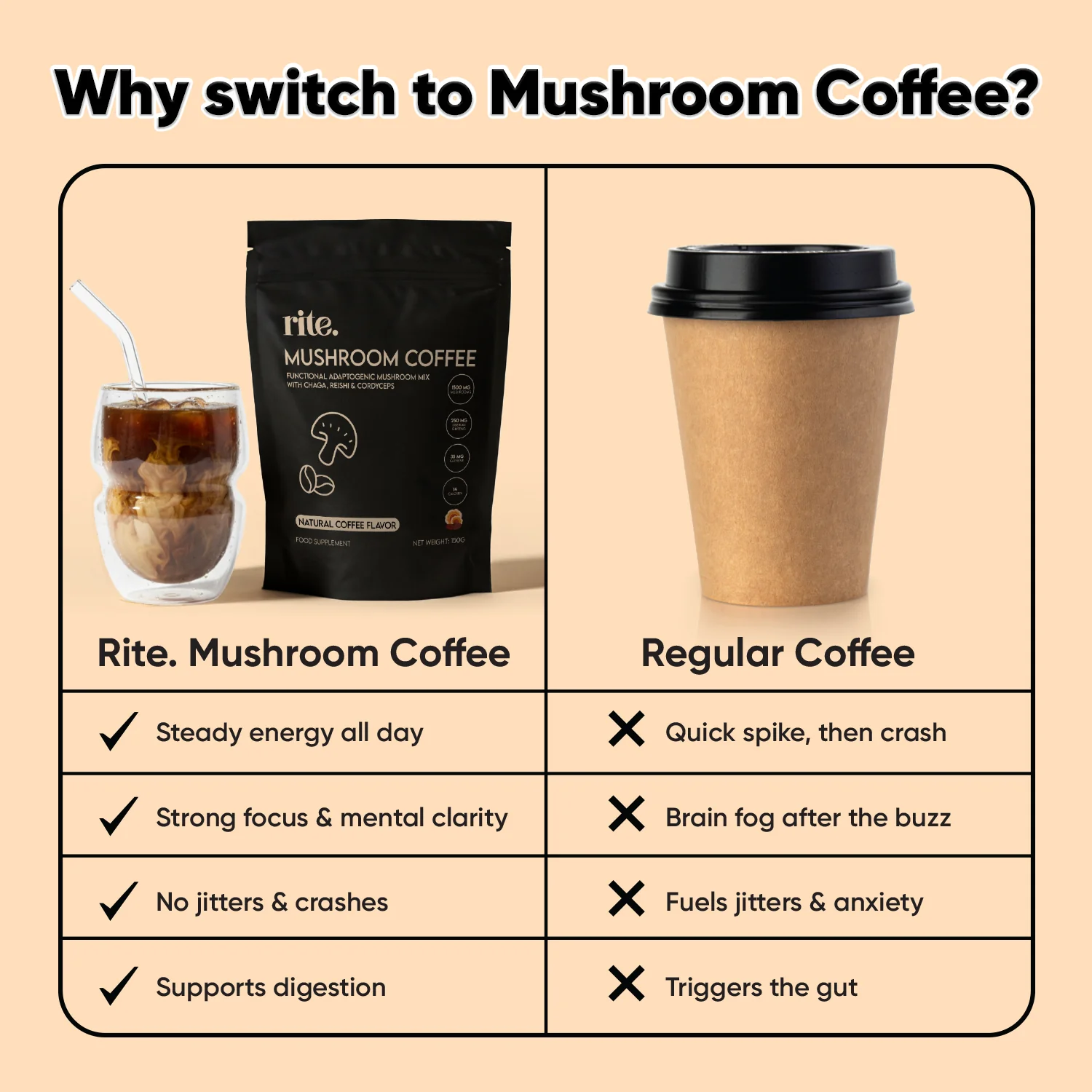 MUSHROOM COFFEE 60 Servings - Image 4